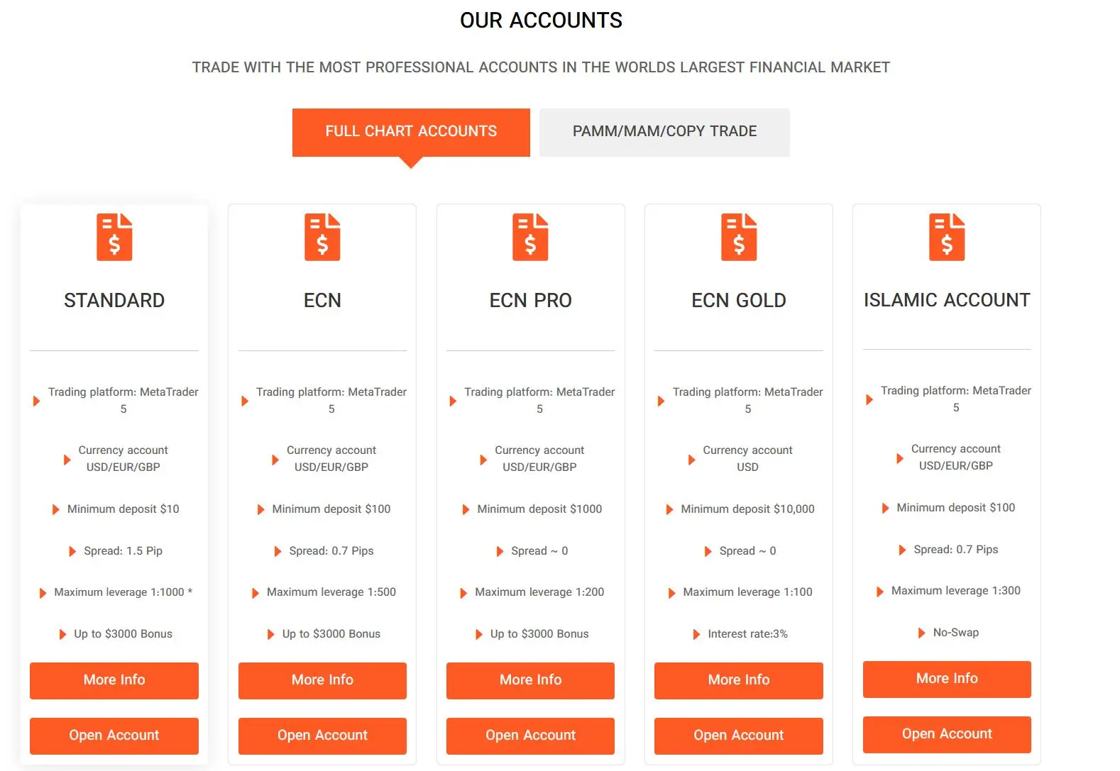 Account comparison 1 Account comparison 1