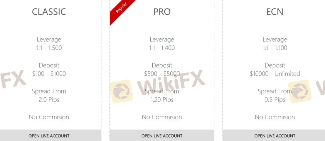 Comparação de Contas