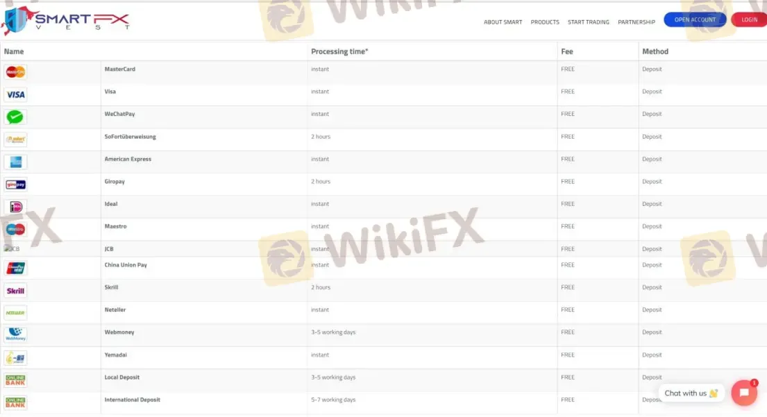 Chi tiết gửi tiền Chi tiết gửi tiền