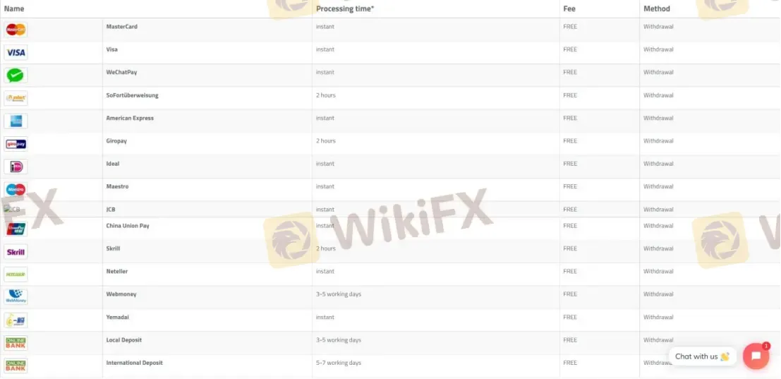 Detalhes de Retirada