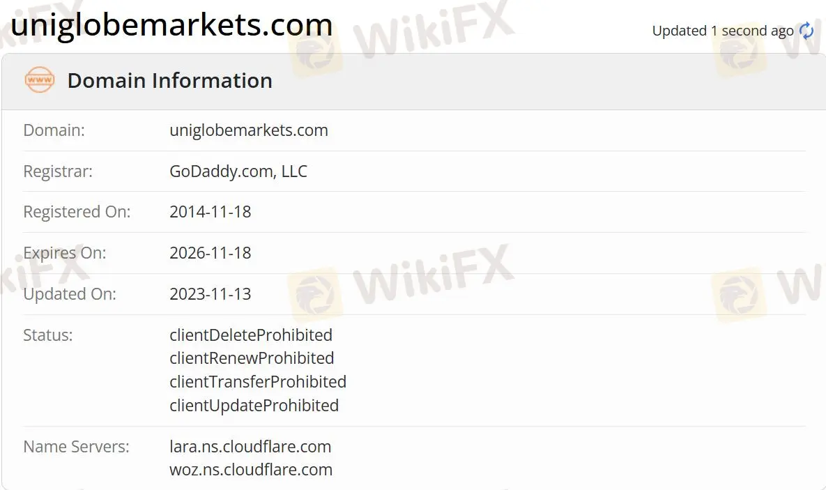 Domain information