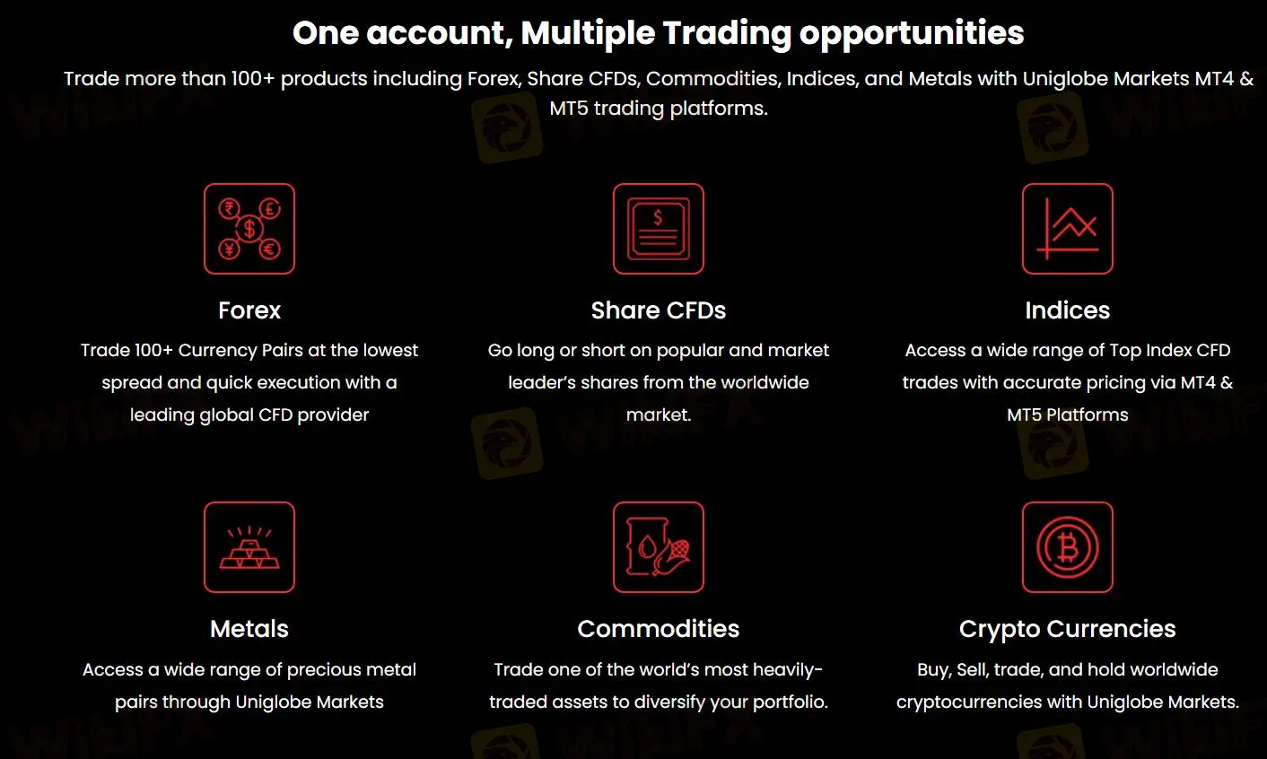 Tôi có thể giao dịch gì trên Uniglobe Markets?