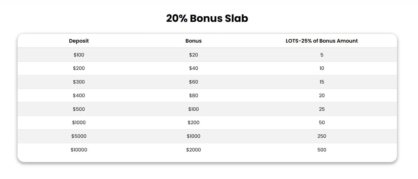 แผ่นโบนัส 20% แผ่นโบนัส 20%