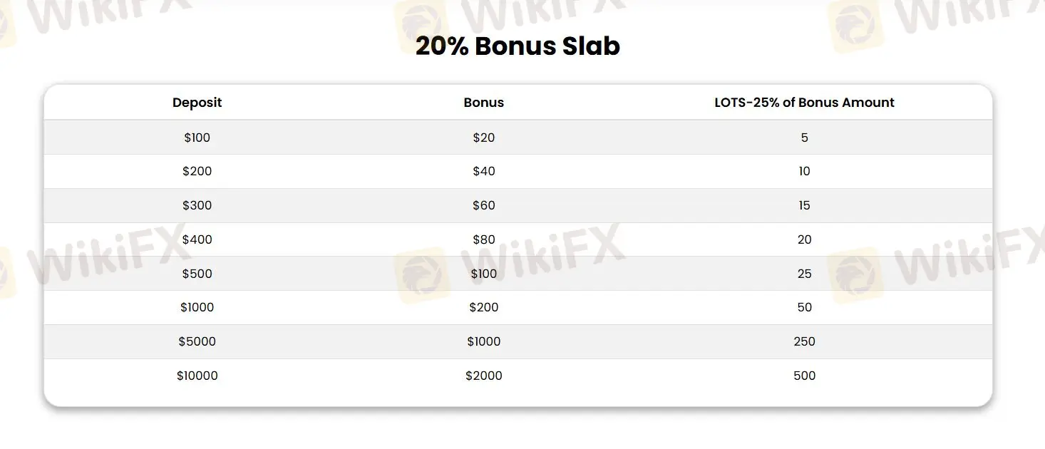 20% slab tiền thưởng