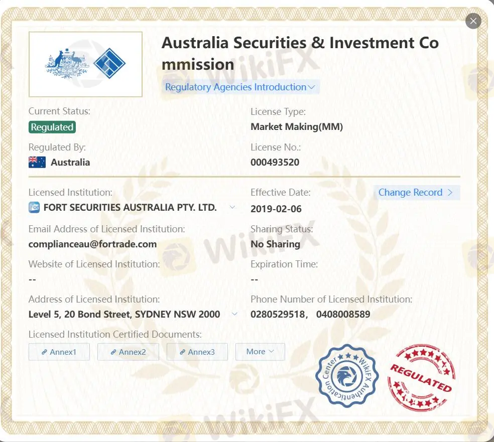 Regulated by ASIC