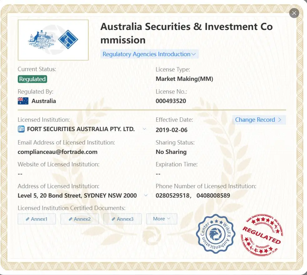 Regulated by ASIC