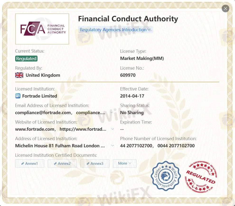 Regulated by FCA