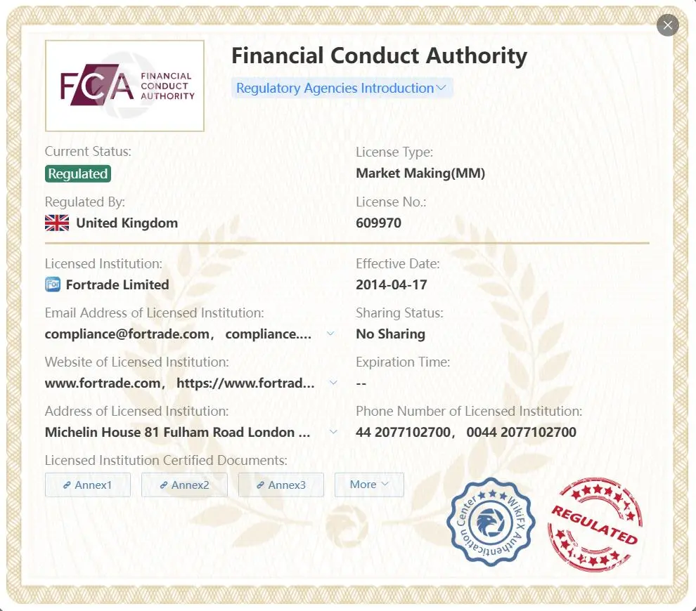 Regulated by FCA