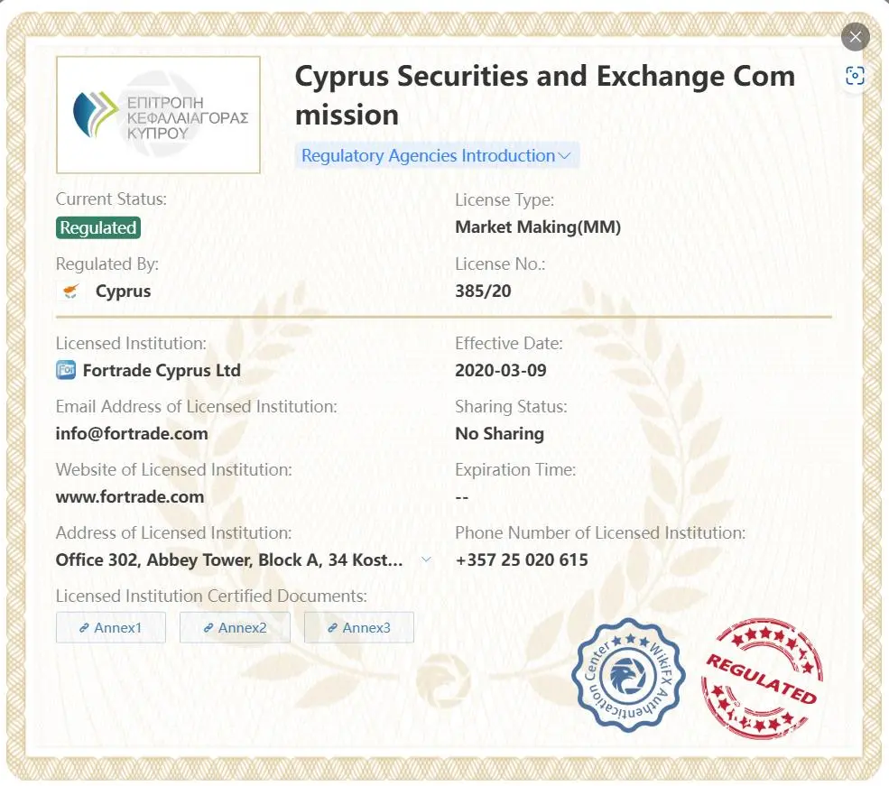 Regulated by CySEC
