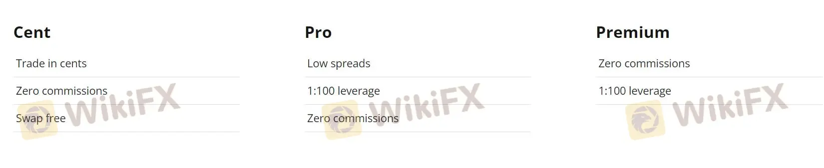 Perbandingan Akun Perbandingan Akun