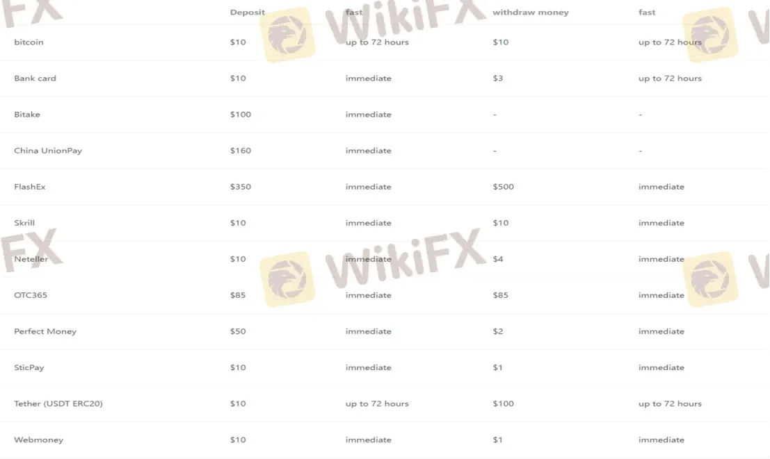 Deposit and Withdrawal