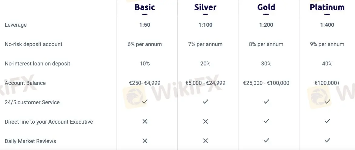 Comparaison des comptes