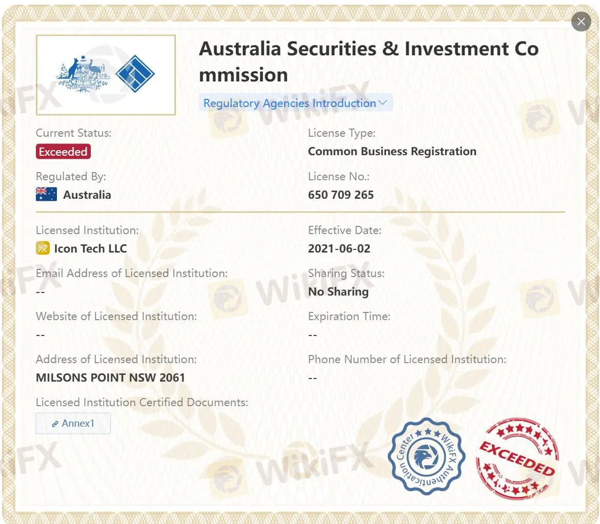 ใบอนุญาตเกินกำหนดของ ASIC