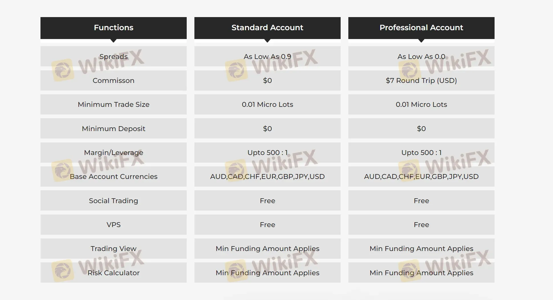 เปรียบเทียบบัญชี