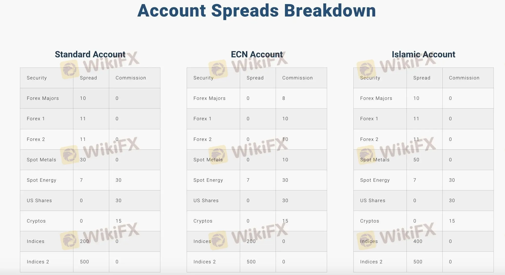 Спреды Спреды