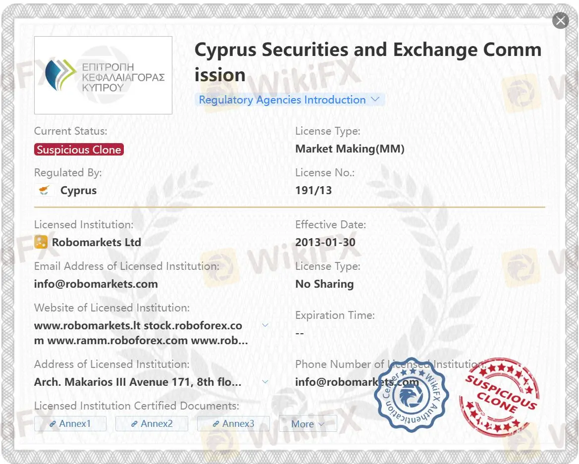 Подозрительная клонированная лицензия CySEC
