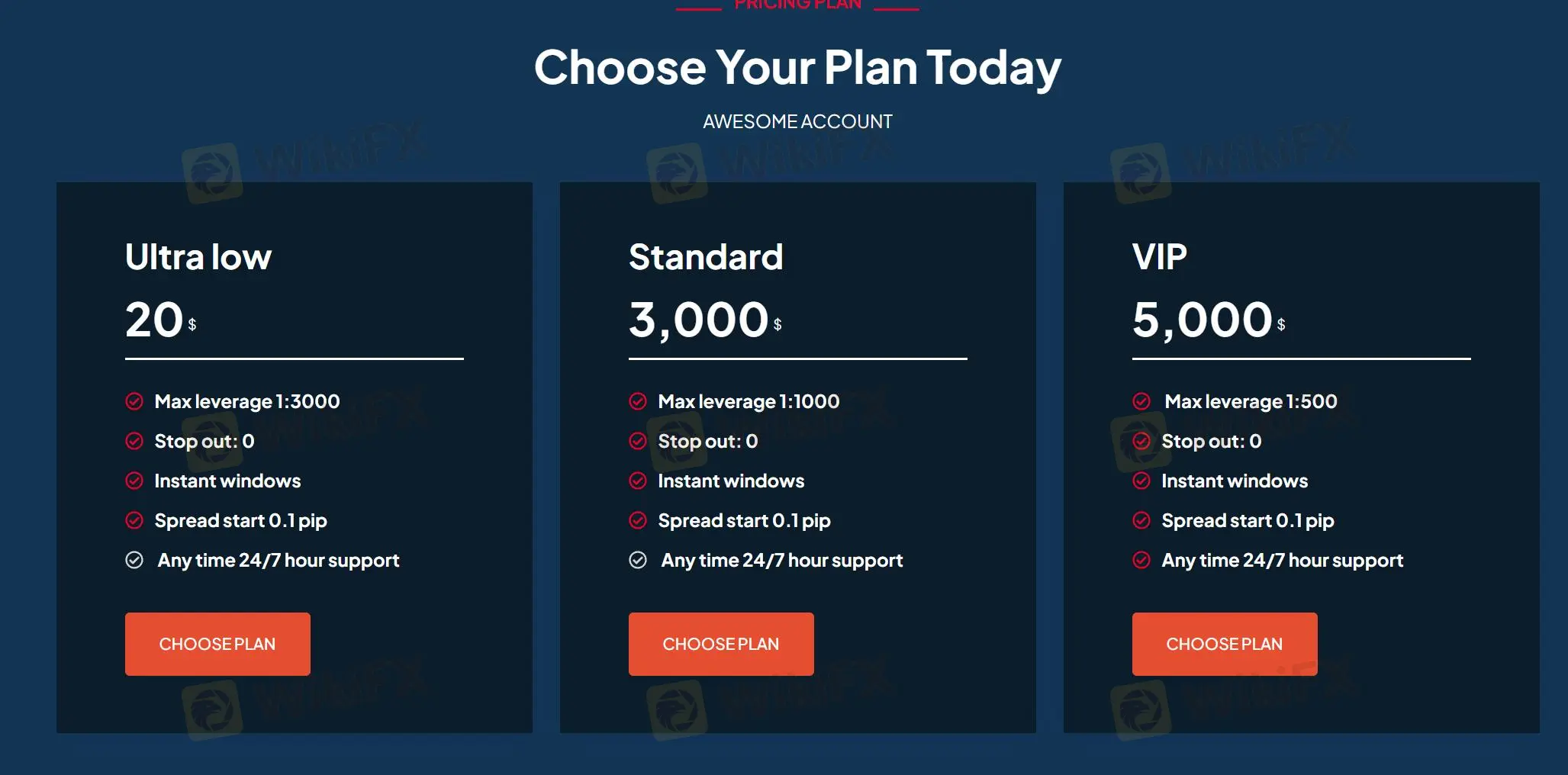 Account comparison