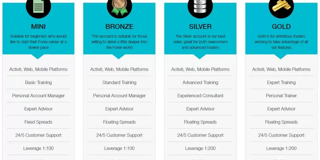 Comparación de cuentas Comparación de cuentas
