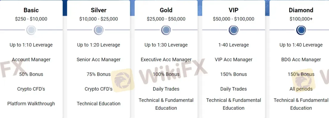 Account comparison
