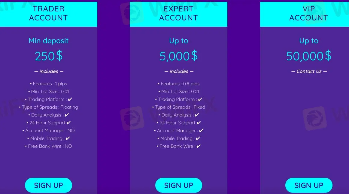 Account comparison