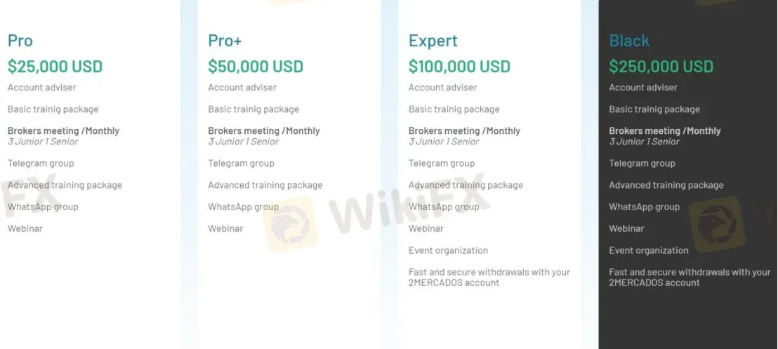 Account comparison 2 Account comparison 2