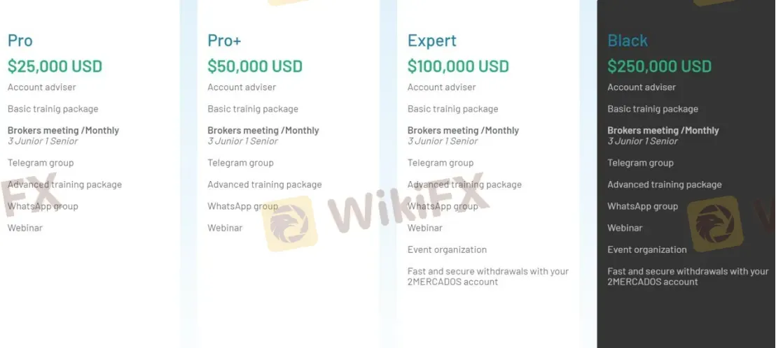 Account comparison 2