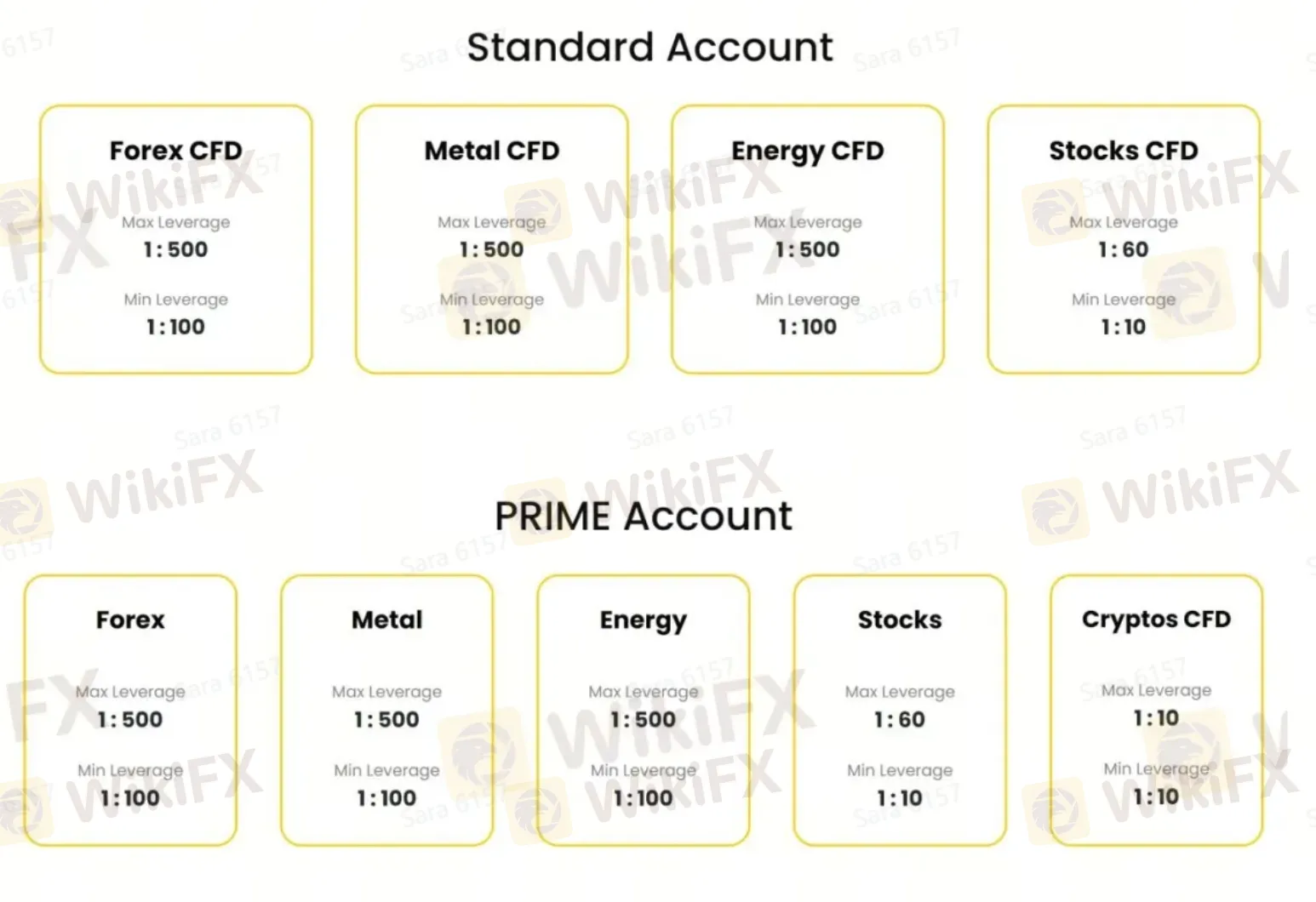 Comparação de contas 1