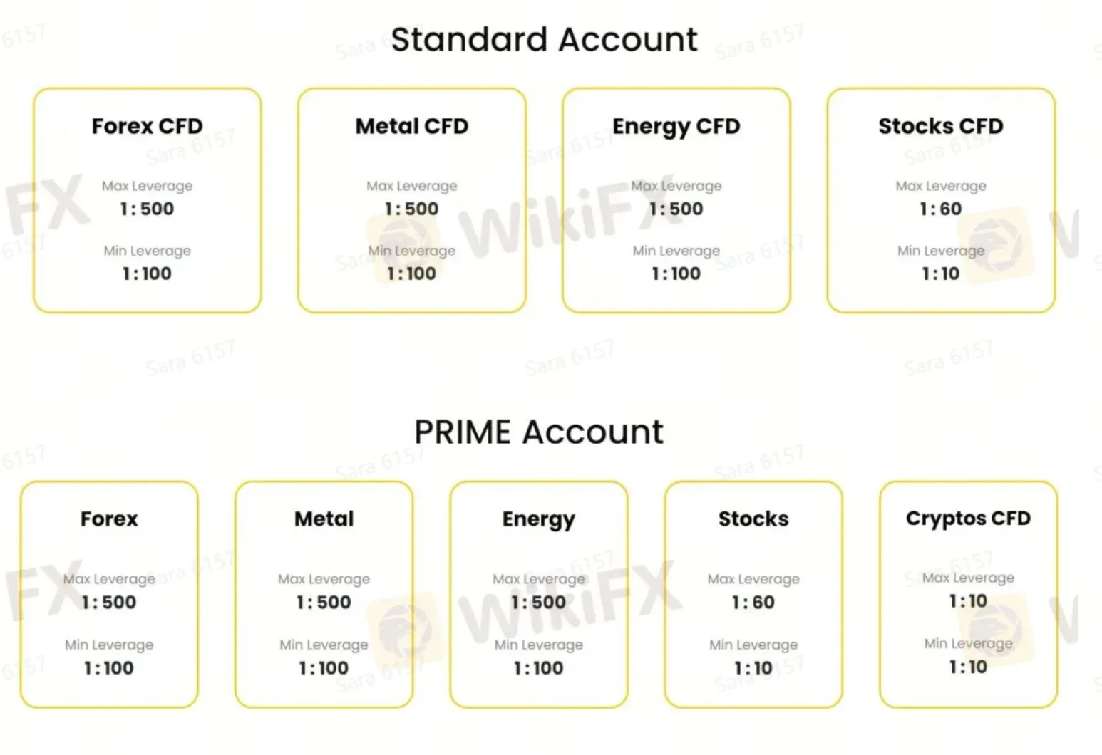 Account comparison 1