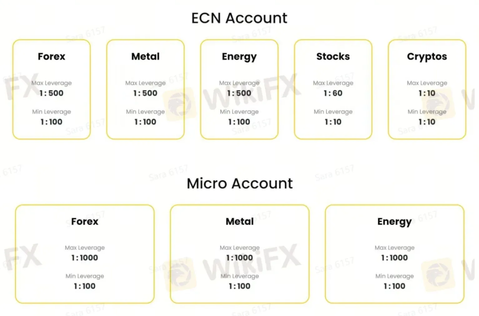 Account comparison 2