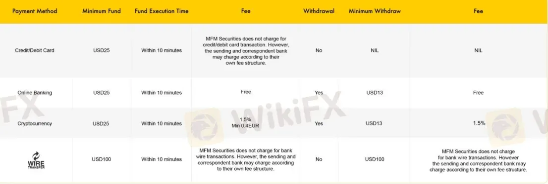 Deposit and Withdrawal