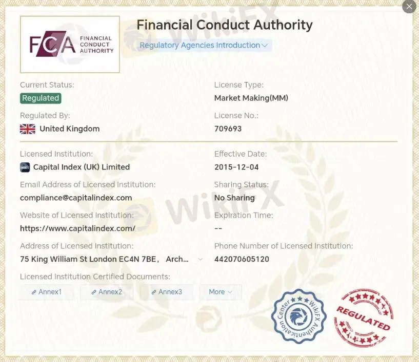 Regulated Country/Region