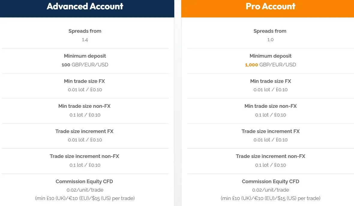Account Types Account Types