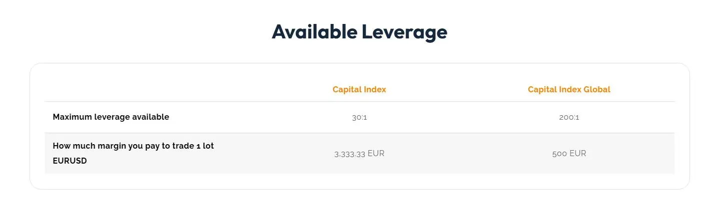 Leverage Leverage