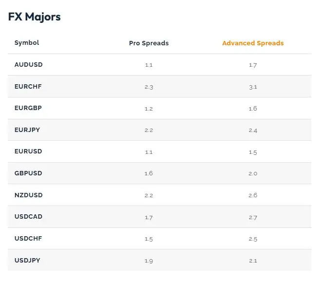 Capital Index Fees Capital Index Fees