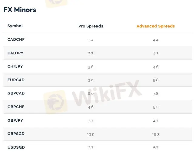 Capital Index Fees