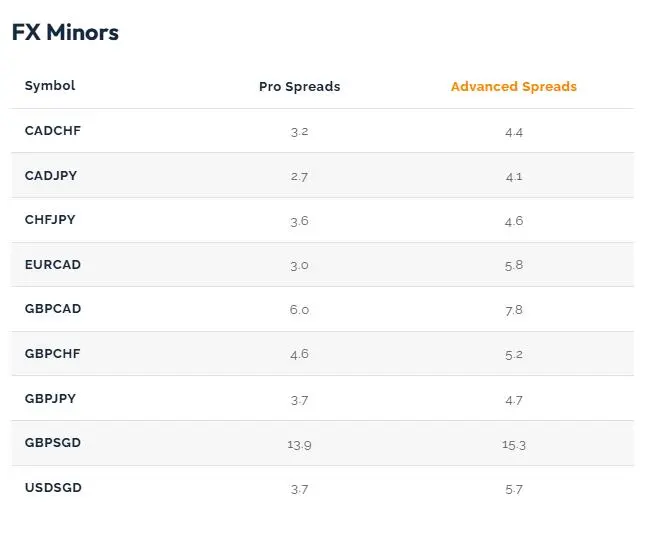 Capital Index Fees Capital Index Fees