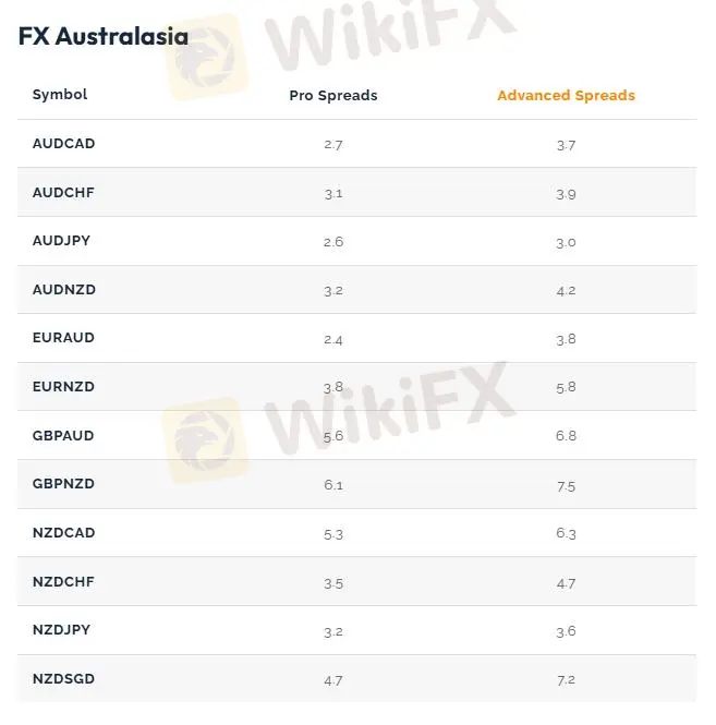 Capital Index Fees