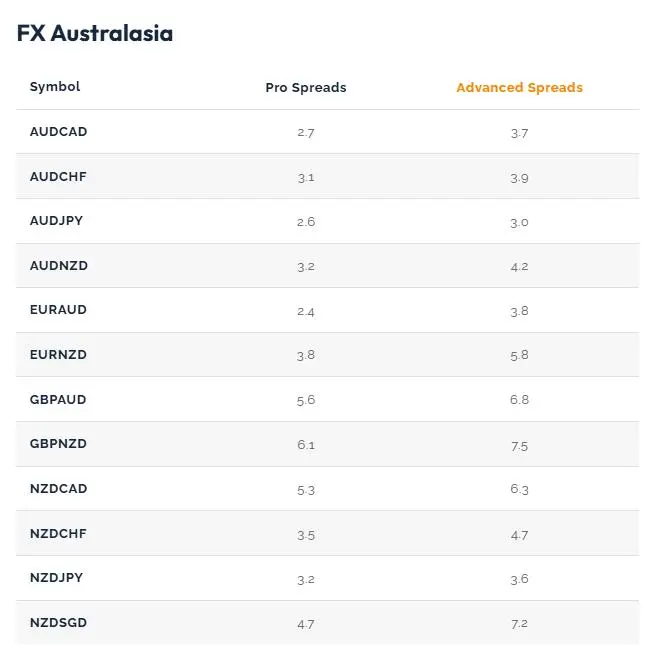 Capital Index Fees Capital Index Fees