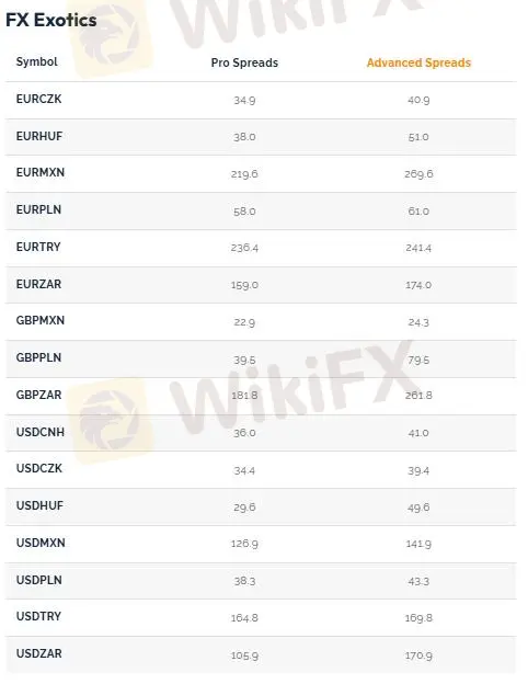 Capital Index Fees