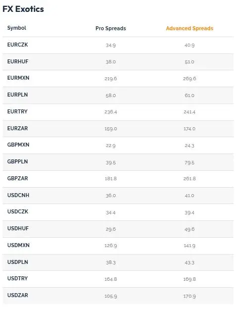 Capital Index Fees Capital Index Fees