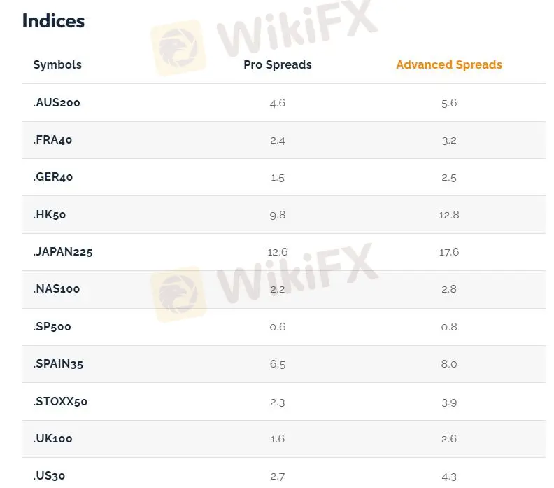 Capital Index Fees