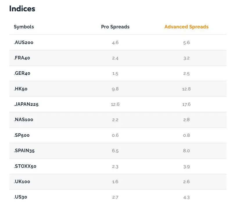 Capital Index Fees Capital Index Fees