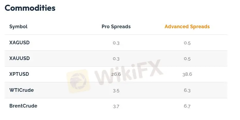 Capital Index Fees