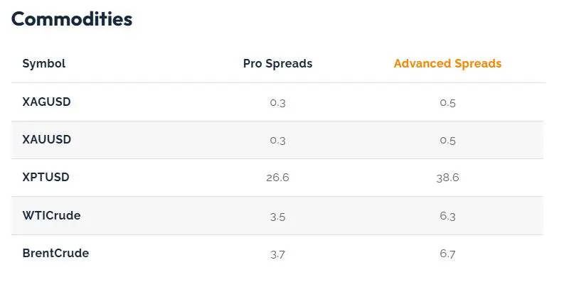 Capital Index Fees Capital Index Fees