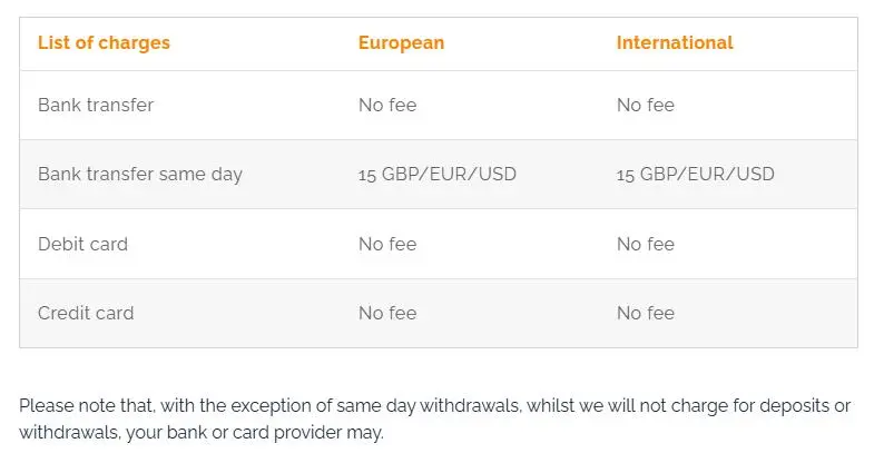 Deposit and Withdrawal Deposit and Withdrawal