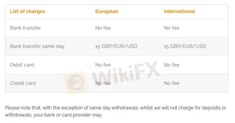 Deposit and Withdrawal