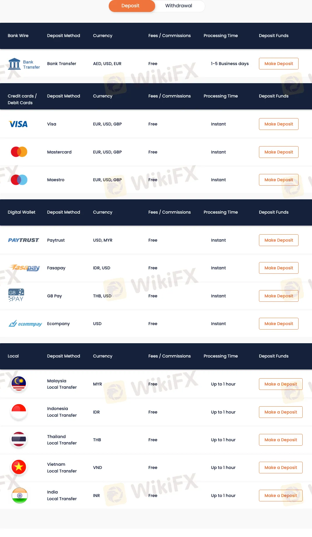 Deposit & Withdrawal Deposit & Withdrawal