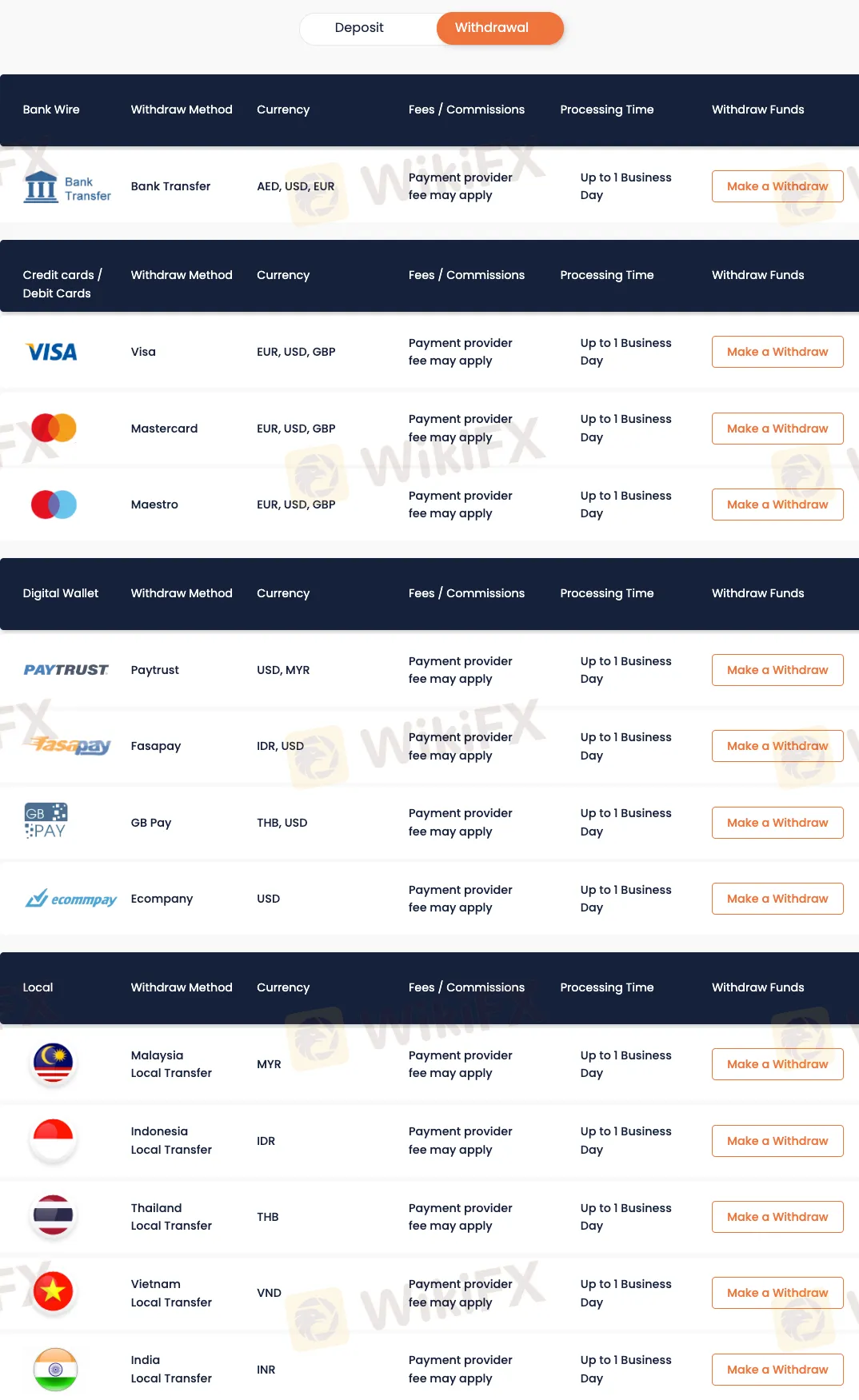 Deposit & Withdrawal Deposit & Withdrawal