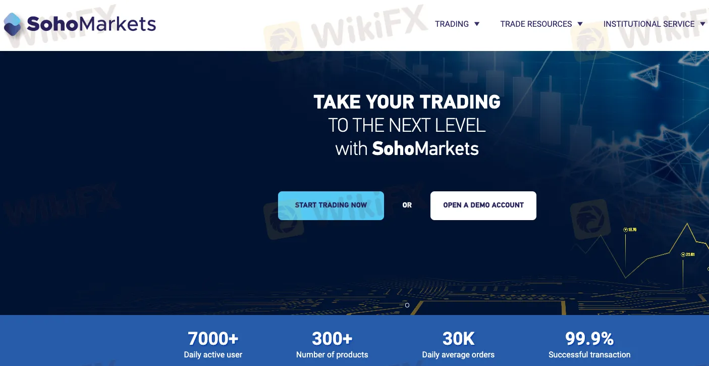 Overview of SOHO MARKETS