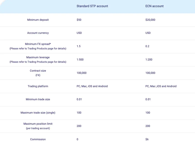 Account Types Account Types